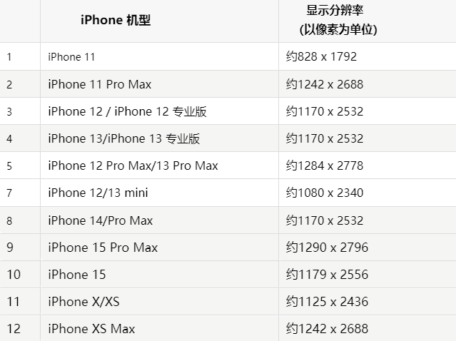 苹托克逊果维修分享iPhone主屏幕壁纸显得模糊怎么办