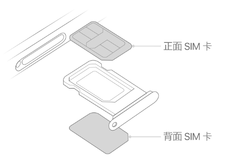 托克逊苹果15维修分享iPhone15出现'无SIM卡'怎么办 