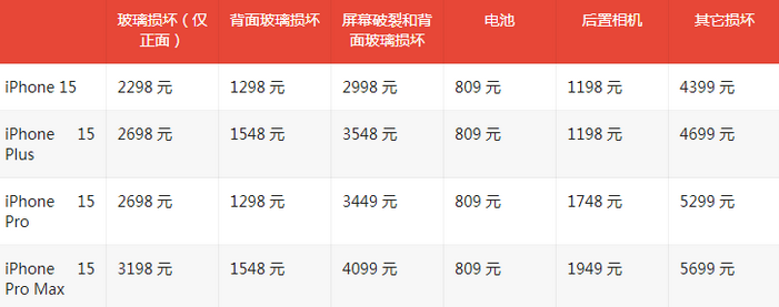 托克逊苹果15维修站中心分享修iPhone15划算吗