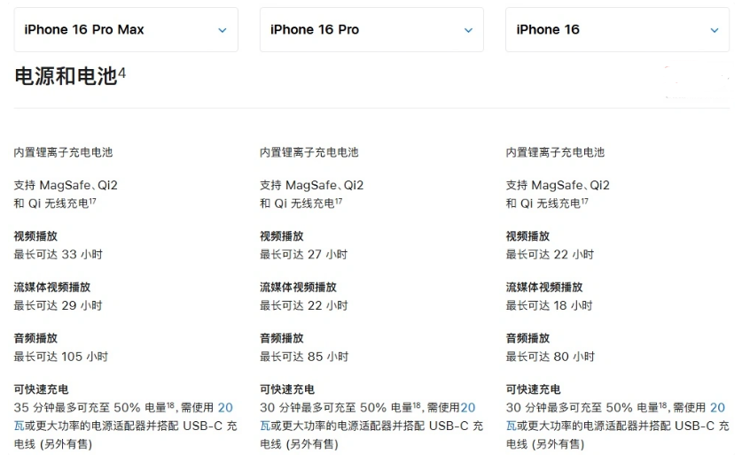 托克逊苹果手机维修分享 iPhone 16 目前实测充电峰值功率不超过 39W 