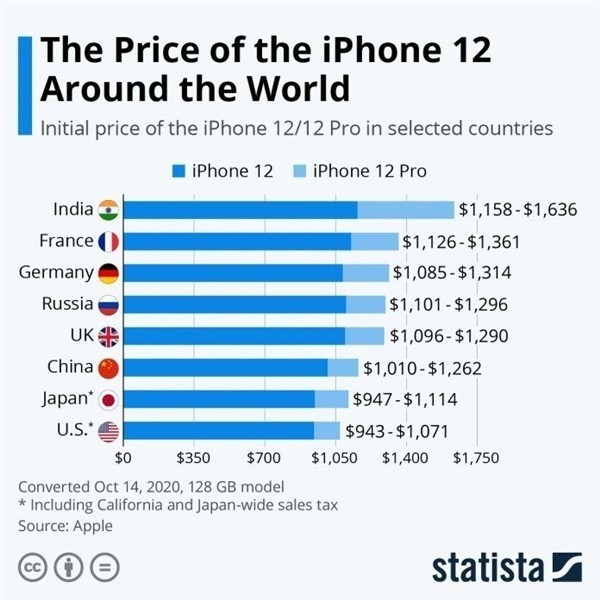 托克逊苹果手机维修分享哪个购买iPhone 12/12 Pro更便宜 