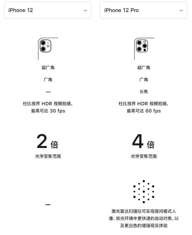 托克逊苹果手机维修分享苹果 iPhone 12 与 iPhone 12 Pro 选哪款 